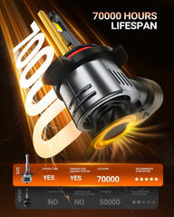SEALIGHT 9012/HIR2 bulbs install wirelessly in minutes