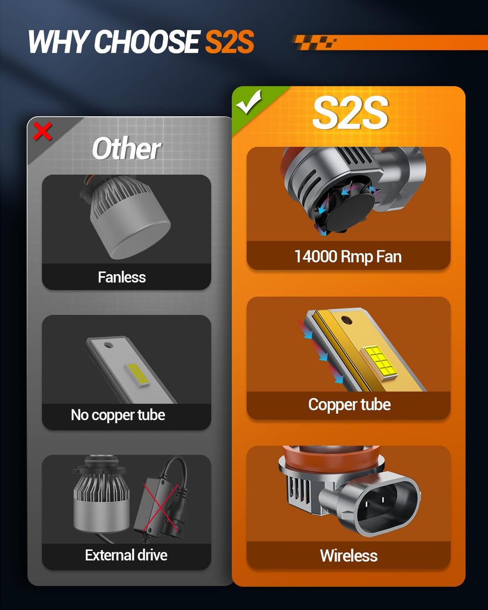 Direct-fit 3-minute install shows tool-free replacement