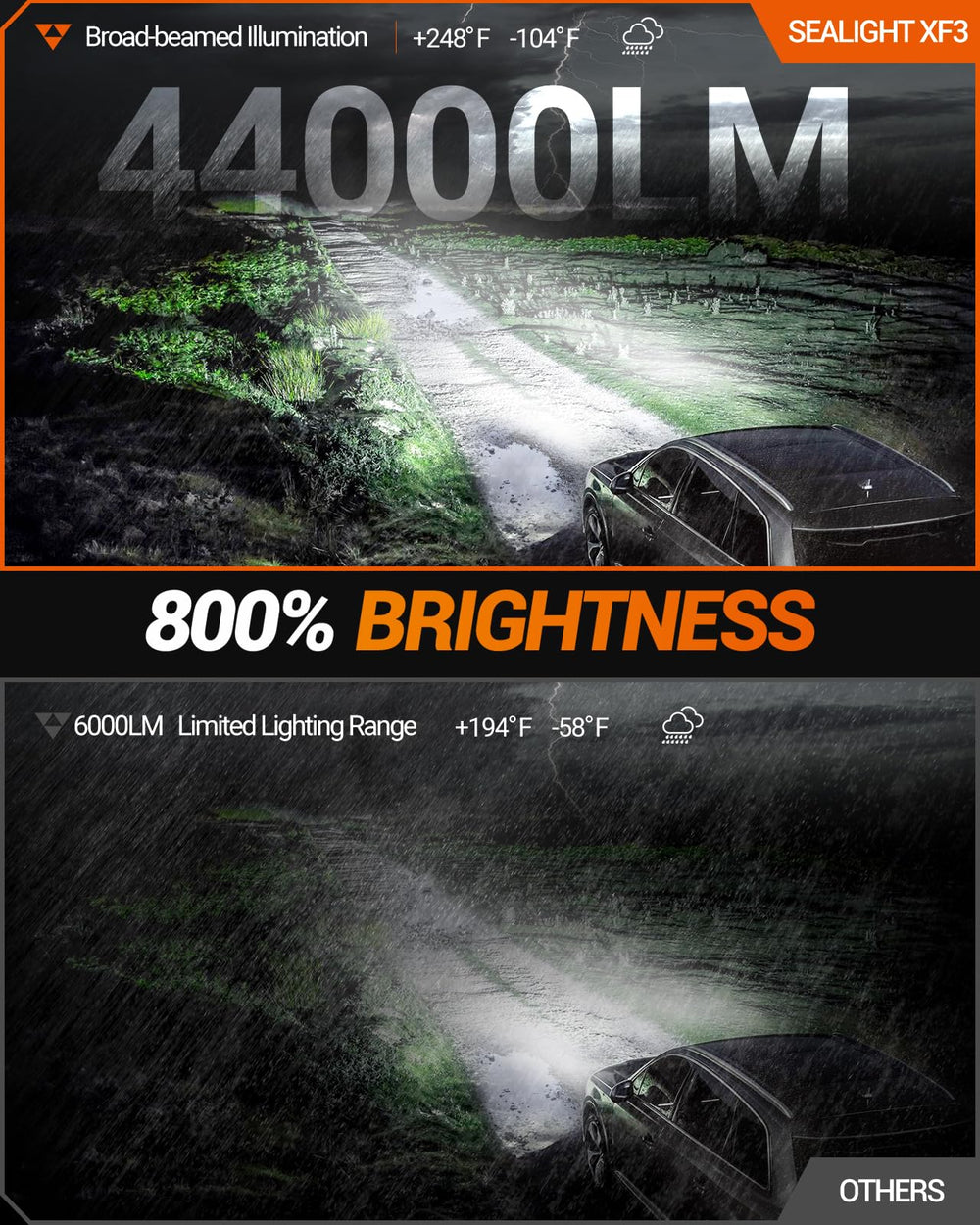 SEALIGHT H10 9145 fog light beam highlights long-range visibility