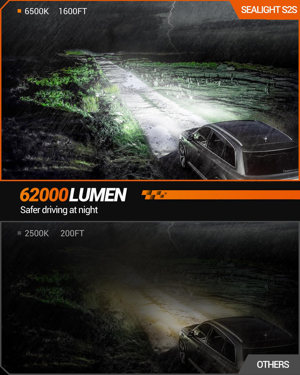 SEALIGHT H13+H10 LED fog lights shown side-by-side in housing for clear installation reference.