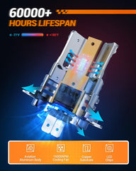 Three-minute installation for easy upgrades without extra tools