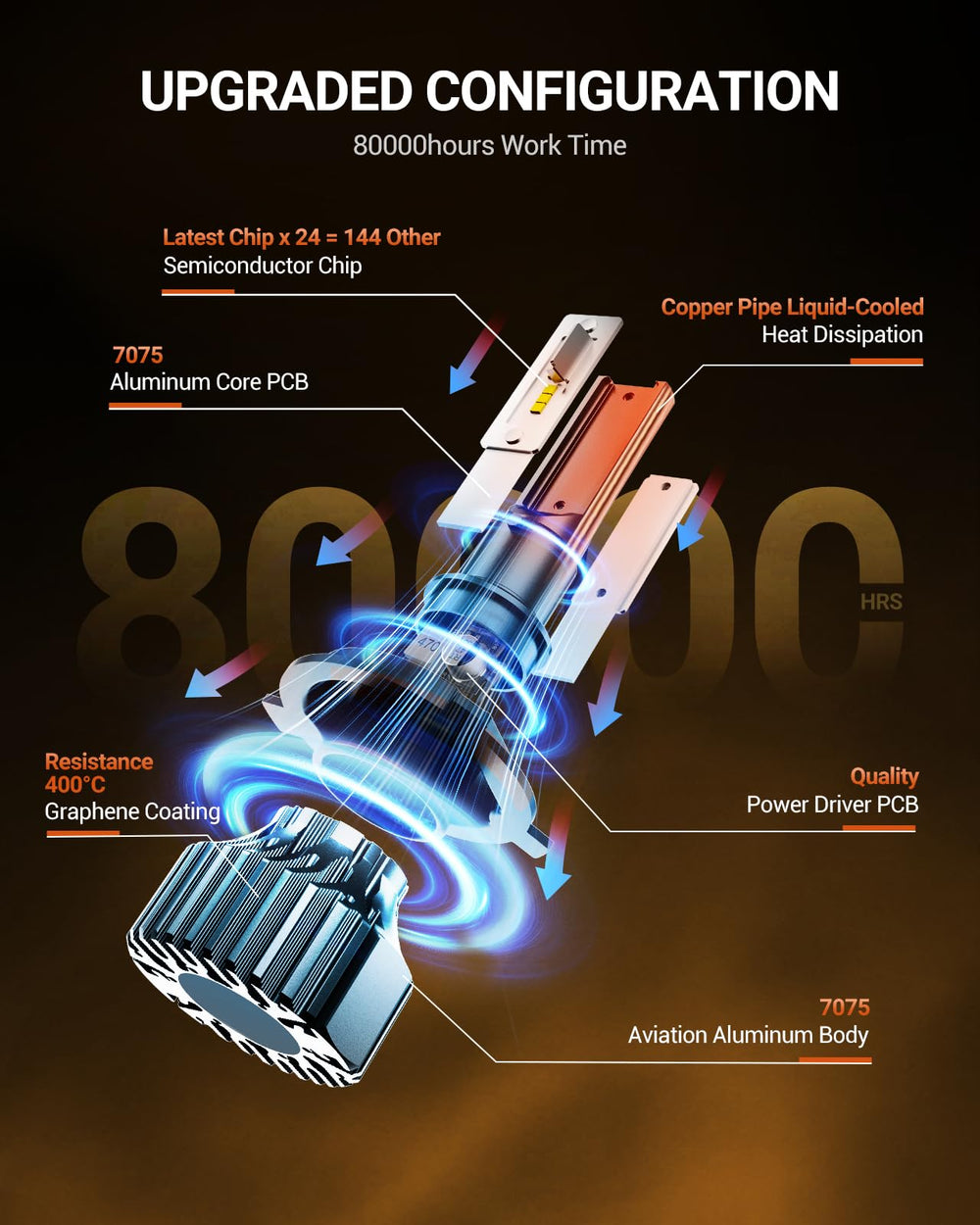 Sealight HB2 9003 compatibility for versatile fog light use