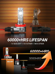 SEALIGHT bulb with heat sink and 15000 RPM turbo fan stays cool for long life.