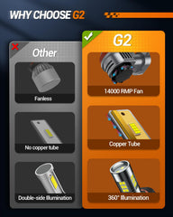 SEALIGHT IP68 weatherproof bulbs working reliably in rain and splashes.