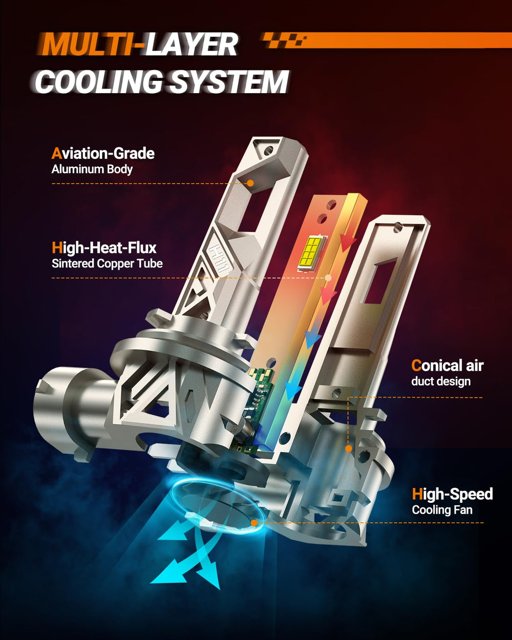 SEALIGHT 6500K white beam for clear fog light visibility.