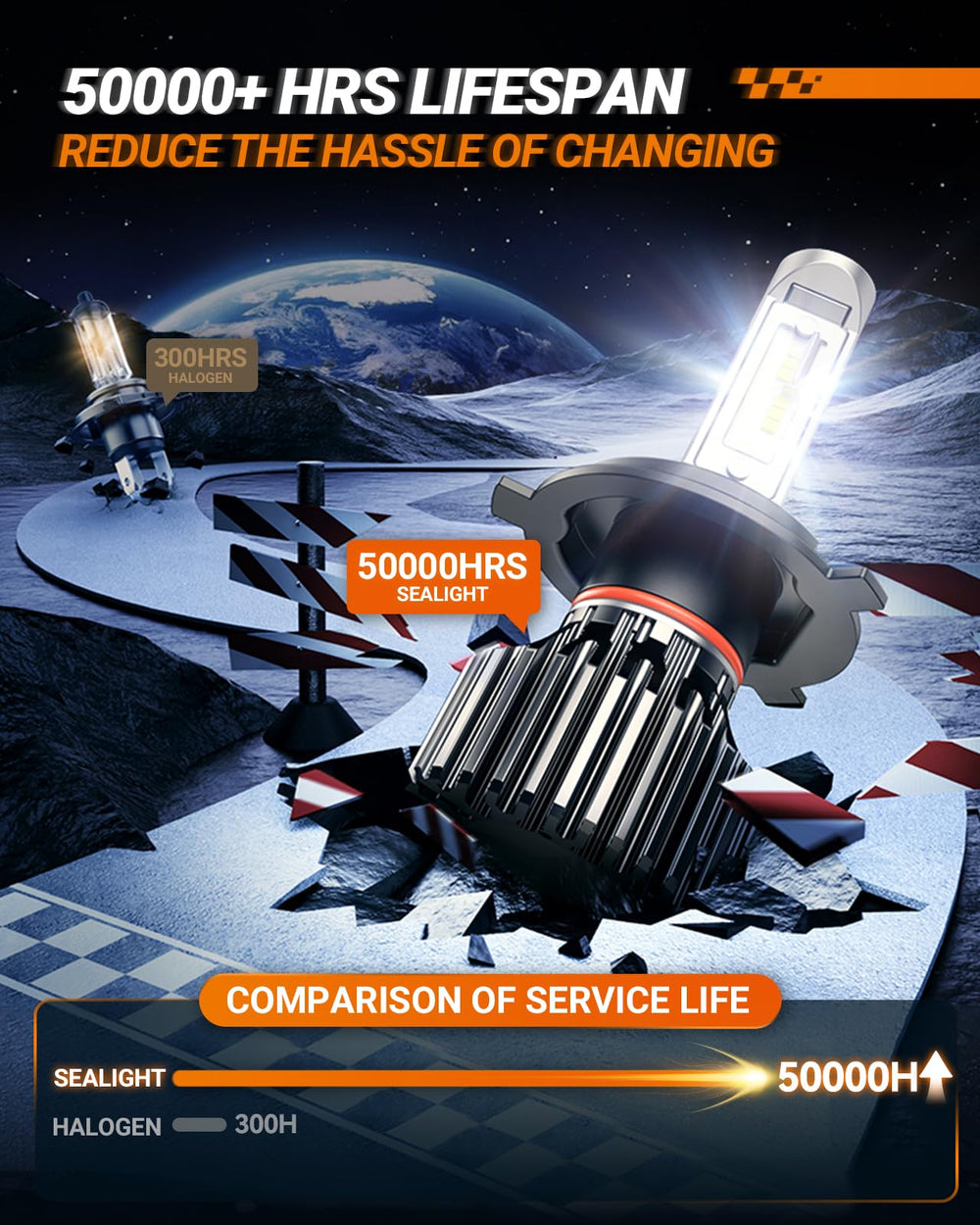 SEALIGHT M1H4/9003 bulb CSP prevents flicker on most systems.