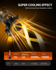 SEALIGHT pack of 2 bulbs ready for instant replacement