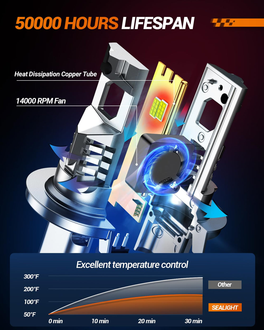 SEALIGHT plug-and-play installation image showing tool-free setup.