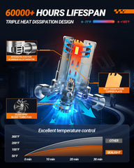 SEALIGHT S1-Pro H11 bulb plug-and-play setup for quick upgrade