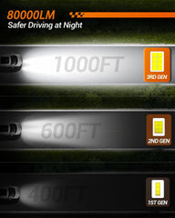 SEALIGHT S2S offers 1:1 OEM fit for easy plug-and-play installation.