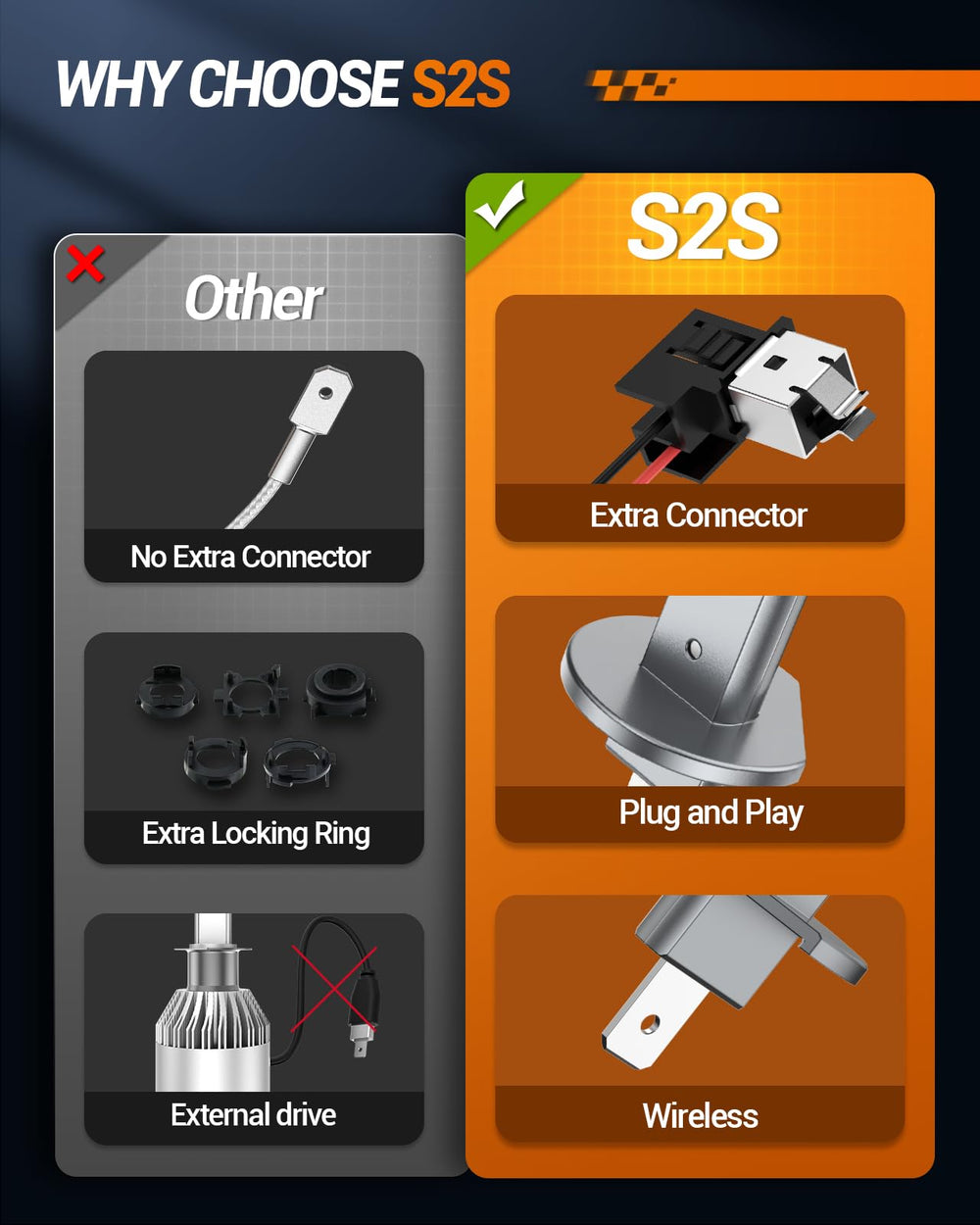 SEALIGHT S2S universal fit works with most factory electrical configurations.