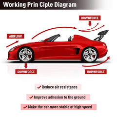 Seeutek GT Wing Spoiler universal-fit for most cars with rear trunks