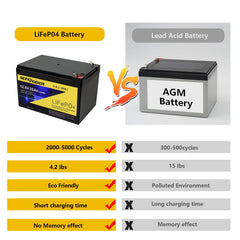 SEFEPODER built-in BMS protection guards against overcharge and short circuits