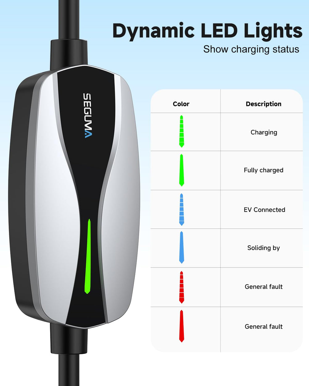 SEGUMA dynamic LED indicators provide at-a-glance charging status.