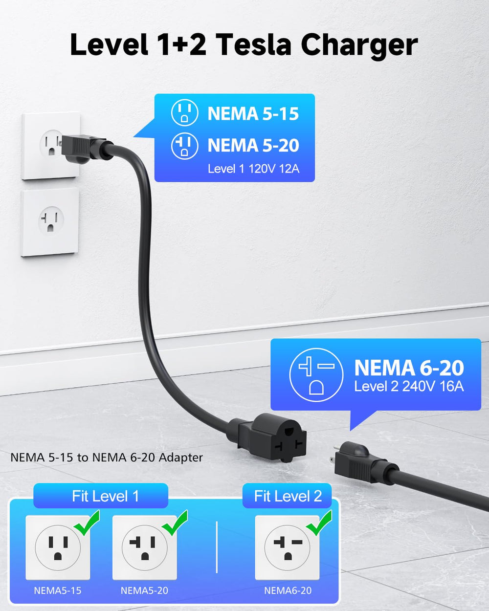 SEGUMA Level 1 adapter enabling 120V charging with the 5-15 outlet.