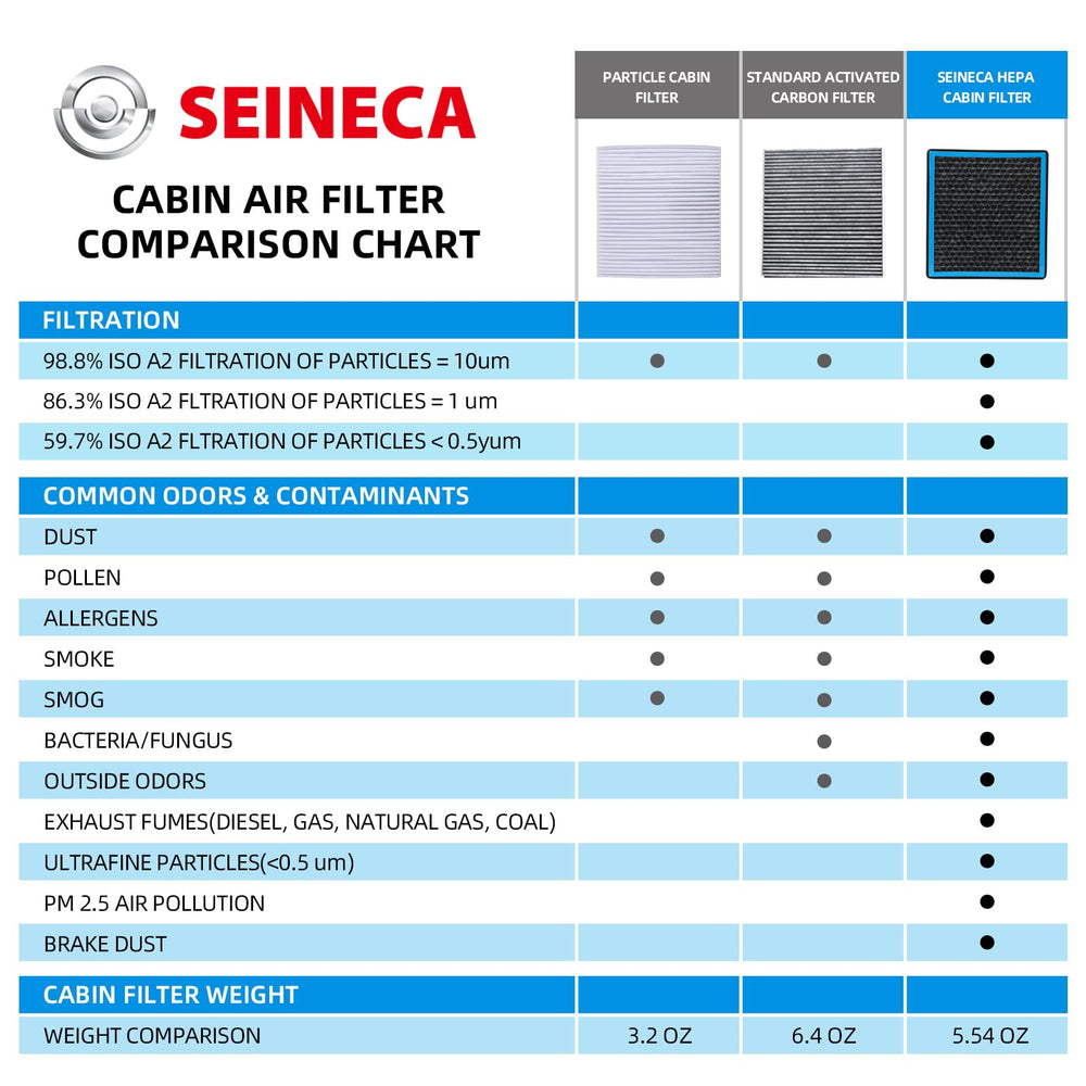 SEINECA CF10374 installation in Tacoma, Dart, and Vibe shows straightforward fit.