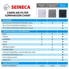 SEINECA CF10374 installation in Tacoma, Dart, and Vibe shows straightforward fit.