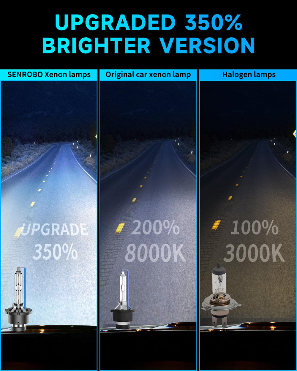 SENROBO 8000K blue D2S bulbs enhance nighttime highway visibility.