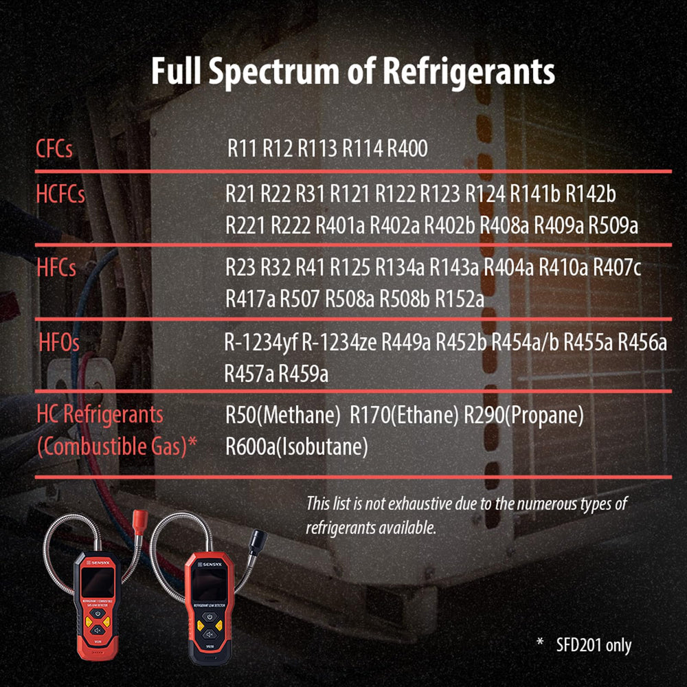 SENSYX SFD200 UL1484 safety-compliant design.