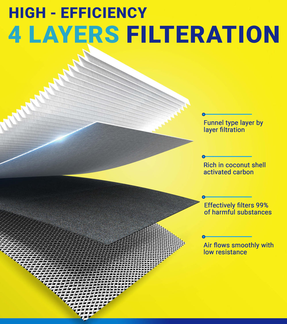 Pack contents show engine and cabin filters for double protection.