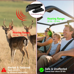 Two ultrasonic and two wind whistles included for broader coverage.