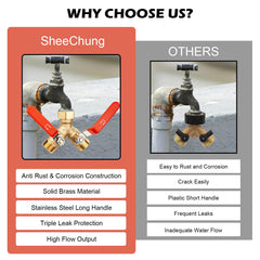 SheeChung triple leak protection with gaskets and teflon tape for secure seals.