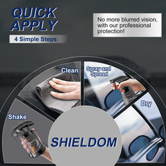 Shieldom 2-pack packaging displayed for car and gear use.