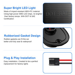 IP68 gasket close-up highlights water and dust resistance