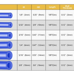 Shineyoo blue connectors paired with hoses for quick installation and color coding