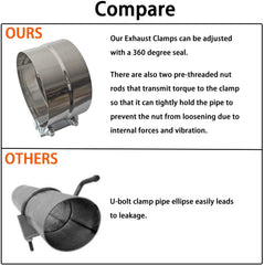 Shineyoo exhaust clamp pack shows rust resistance and long-term durability.