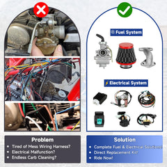 SHIQINHA complete wiring harness simplifies ATV electrical setup.