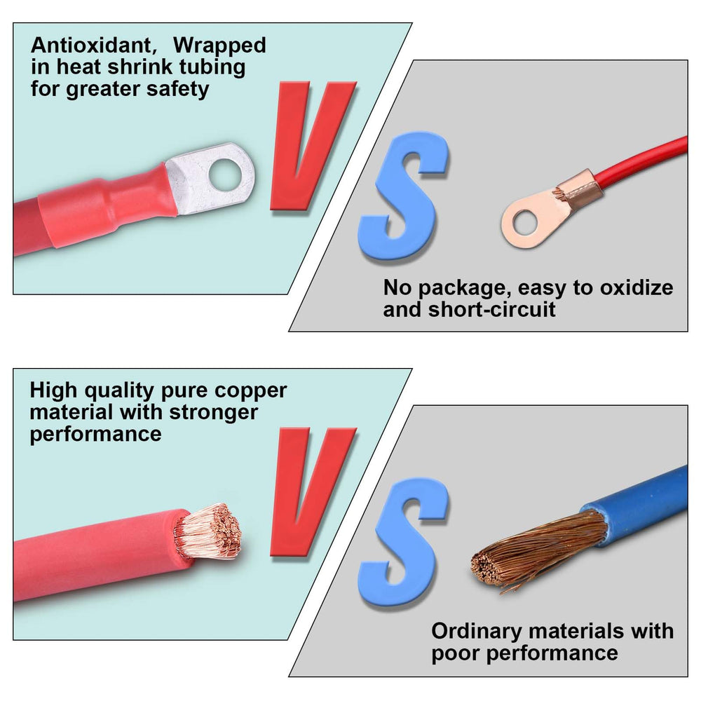 Shirbly tin-coated copper lug protecting against moisture in outdoor setups