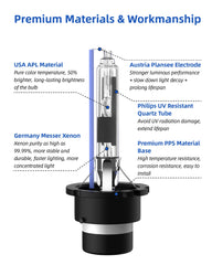 Bulbs installed in a car demonstrate stable light emission and OEM-like beam pattern