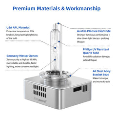 Integrated ballast enables reliable ignition with factory connectors for easy installation.