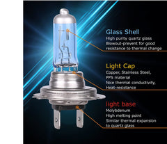 Two-pack Sinoparcel H7 bulbs ready for direct replacement in your headlamps.