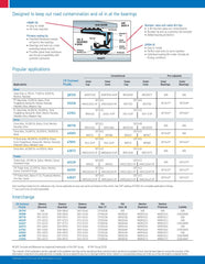 SKF Scotseal Plusxl seal in engine bay demonstrates reliable performance during maintenance