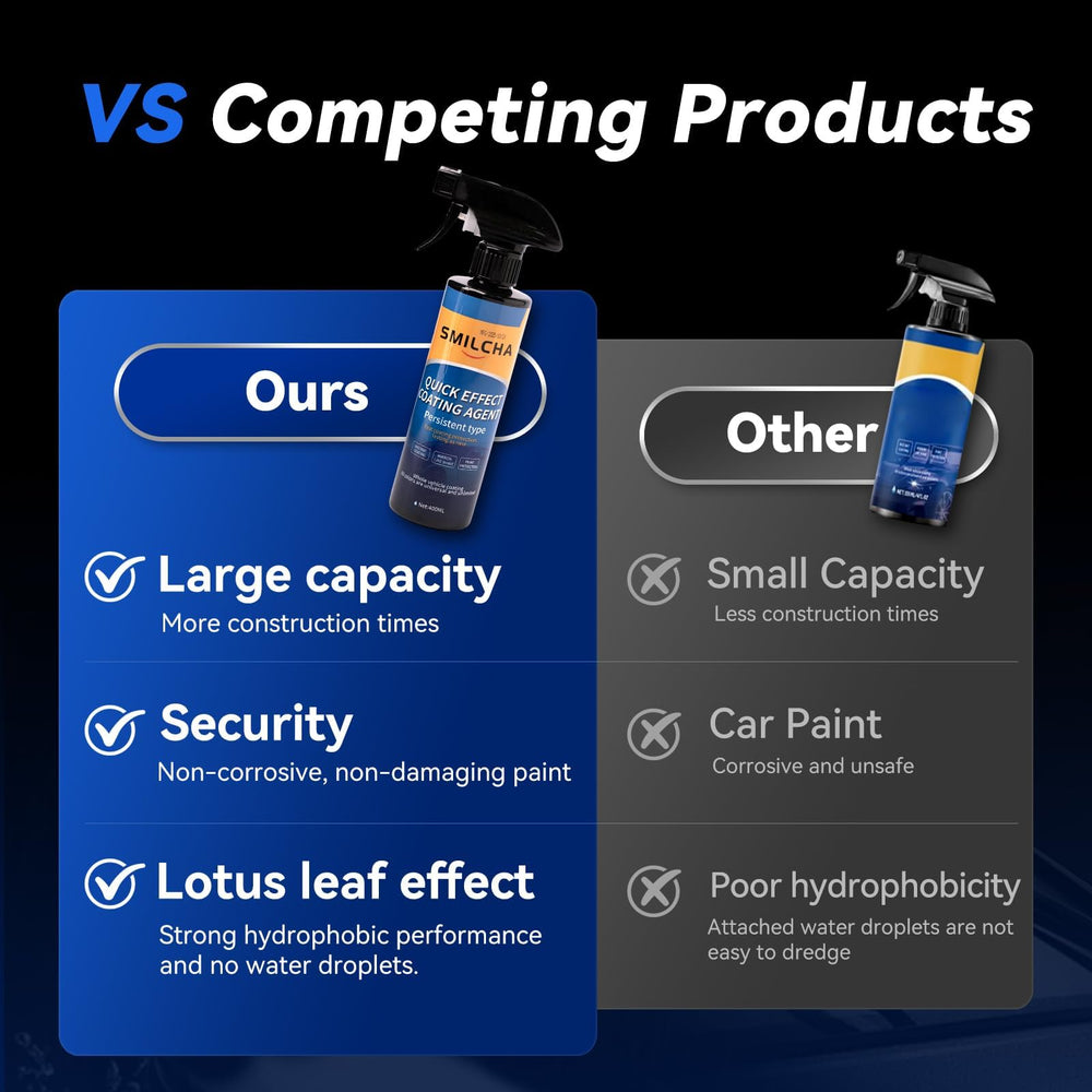 SMILCHA spray helps dirt and water bead off for easier maintenance