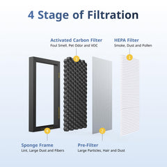 SNOWOOW Tesla Model 3/Y HEPA filter pack side view highlights fit and size.