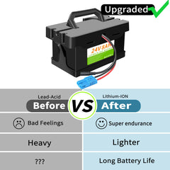 SOLLVIE lightweight lithium design reduces vehicle weight for easier handling