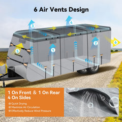 Somokg Upgrade 7-Layer RV Cover snowproof material protecting against snow