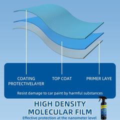 SOPAMI ceramic coating resists UV, acid rain, and bugs during daily drives