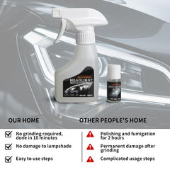 SOPAMI headlight maintenance image supports ongoing vehicle care.