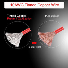 SPARKING dustproof harness extends durability in dirty environments