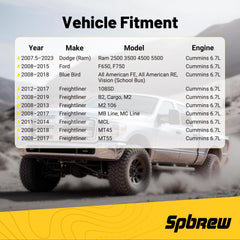 SPBREW CCV filter for Ram 2008–2023 enhances filtration and airflow.