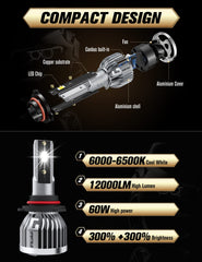 SPBRTBUB compact design with silent cooling for Ford F-150 LED bulbs.
