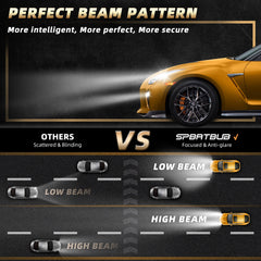 SPBRTBUB LED headlight 4-pack ensures consistent illumination across bulbs