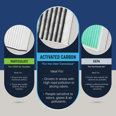 Spearhead Breathe Easy cabin filter in use illustrating cleaner cabin air