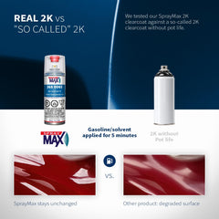 SprayMax 2K Matte Clear Coat on metal surfaces provides chemical resistance.