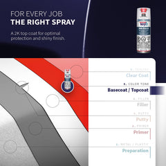 Smooth spray on fiberglass using SprayMax 2K White topcoat for shine.