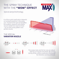 Dual-chamber can ensures proper hardener mix for reliable curing with SprayMax.